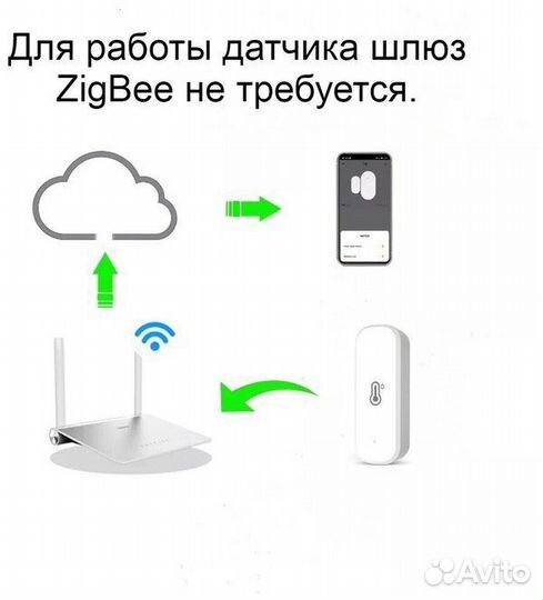 Умный wifi датчик температуры и влажности
