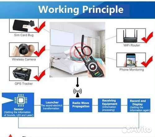 Детектор скрытых камер и жучков