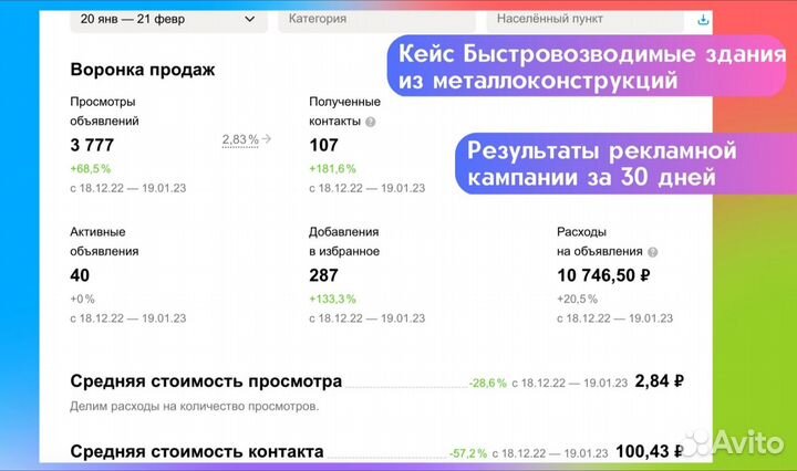 Авитолог / Услуги авитолога / Продвижение Авито