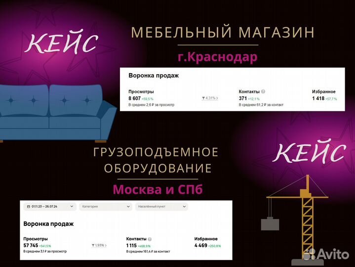 Авитолог. Авито под ключ