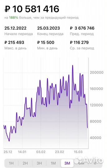 Менеджер маркетплейсов Wildberries озон аналитика