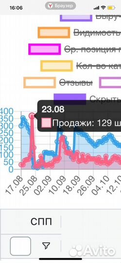 Менеджер WB / wildberries / вайлдберис