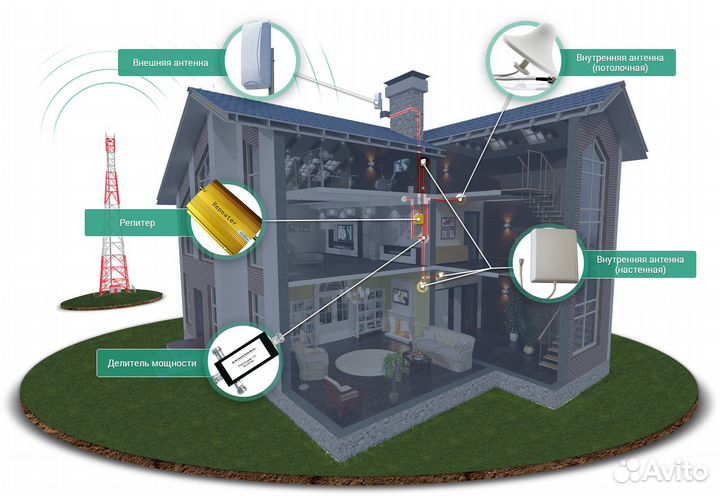 Усилитель интернета