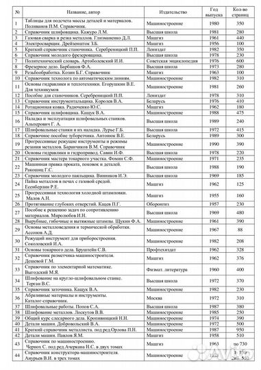 Книги по машиностроению