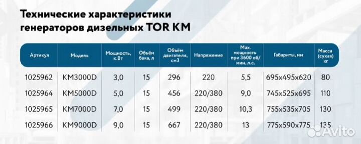 Генератор дизельный 5 кВт с кнопкой запуска