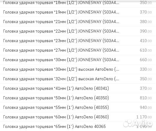 Головка ударная торцевая *60мм (1