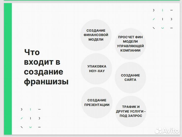 Упаковка франшизы / Упаковка бизнеса во франшизу