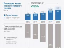 Продам АЗС газовая агнкс метан