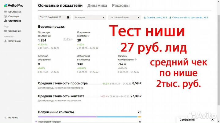 Авитолог, маркетолог, SEO