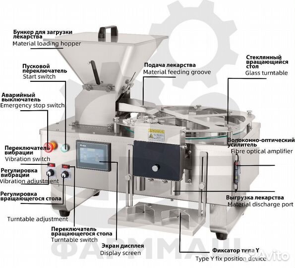 Упаковщик капсул со счетом