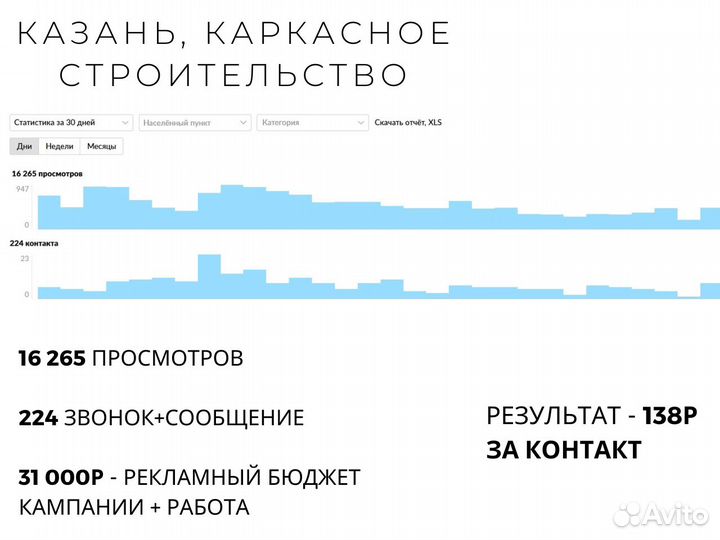 Авитолог / Продвижение бизнеса на авито