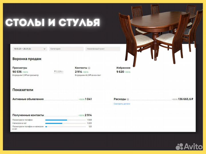 Авитолог Услуги Авитолога