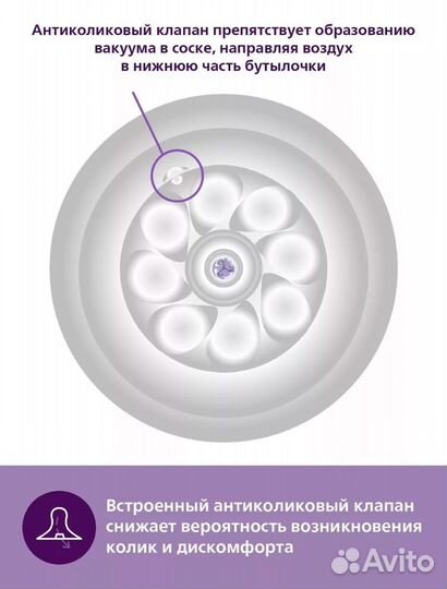 Новые соски Avent natural response