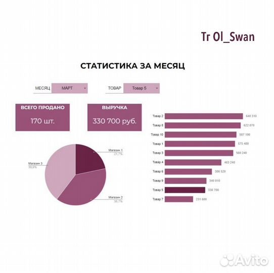 Дашборды и помощь в Excel и Google-таблицах