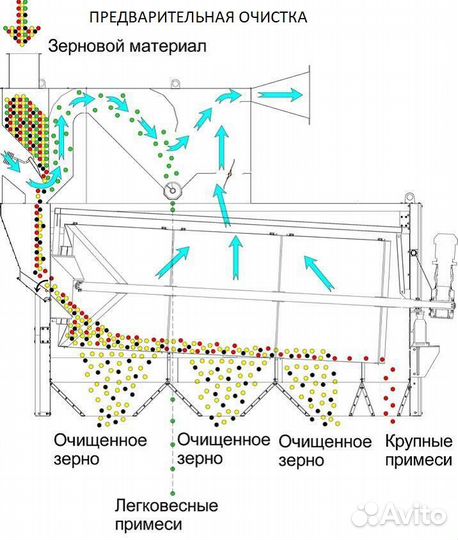 Очиститель зерна цилиндрический сепаратор озц-120