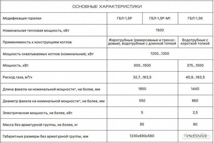 Промышленная газовая горелка гбл-1,5 мвт