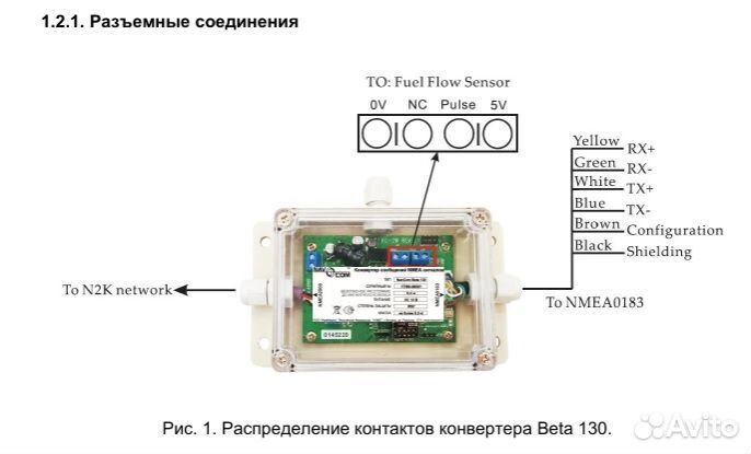 Конвертер сообщений NavCom Beta-130 nmea-сигналов