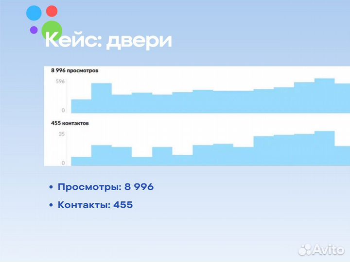 Авитолог, Продвижение на Авито