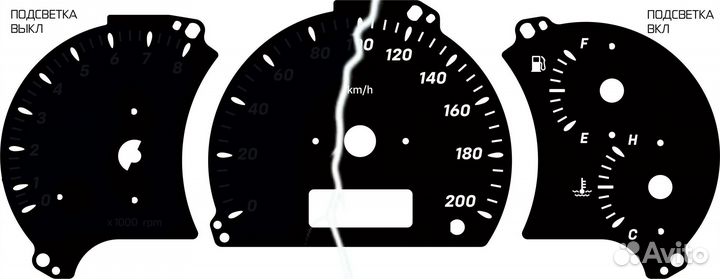 Шкалы приборов оптитрон