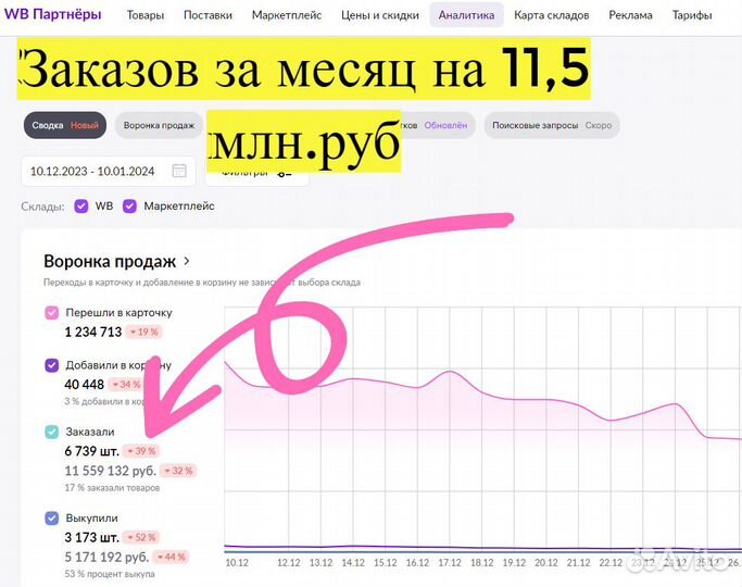 Готовый бизнес под ключ на маркетплейсе гарантия