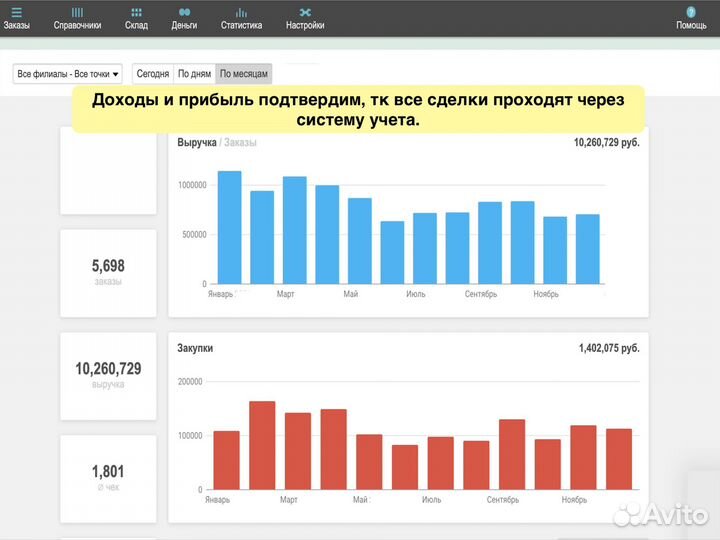 Кальянная в центре Сургута. Прибыль 420.000 в мес