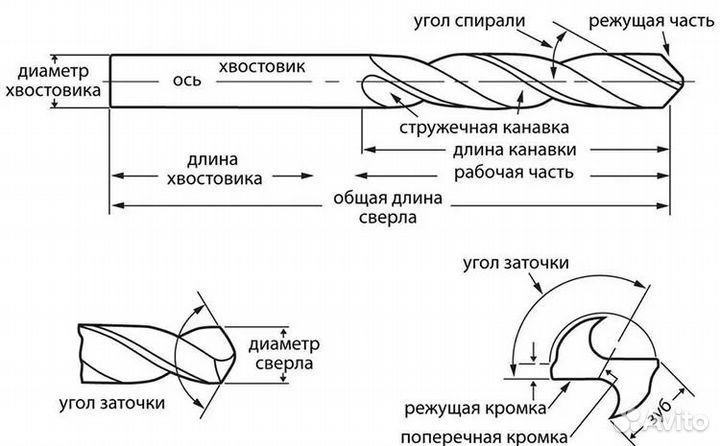 Сверло по металлу короткое 12х102/51 мм, DIN 1897