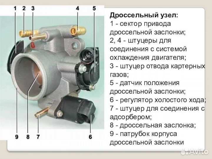 Диагностика авто