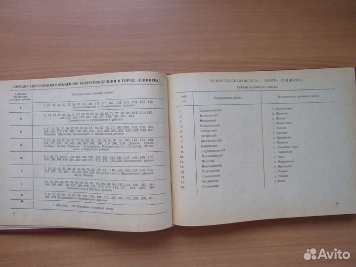 Населённые пункты предприятий связи Лен.обл. 1969г