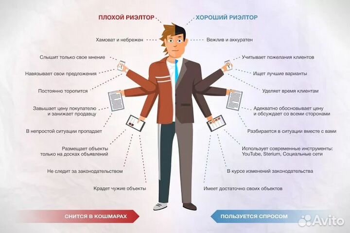 Услуги риэлтора,стаж более 20 лет