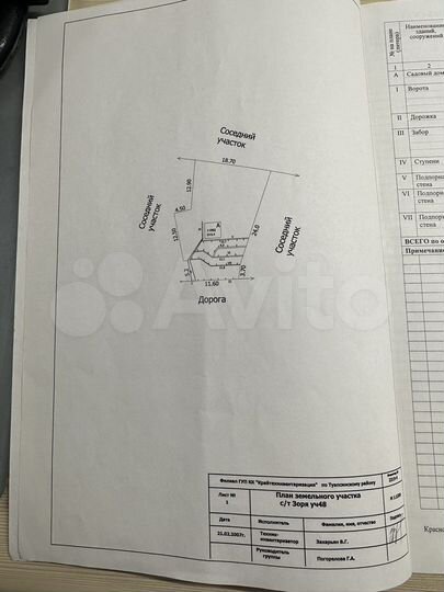 Участок 5 сот. (СНТ, ДНП)