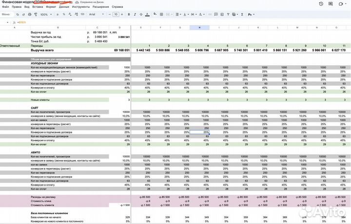 Финмодели, управленческий учёт