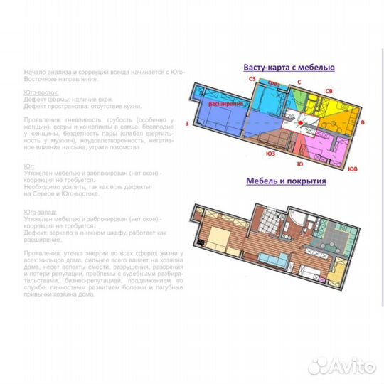 Проектирование по Васту