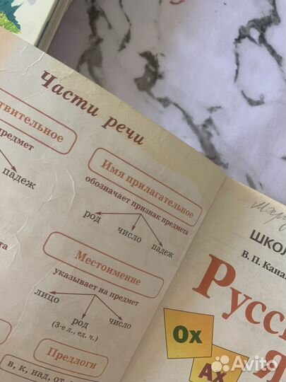 Русский язык 3 класс две части