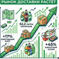 Франшиза доставки роллов, пицца + пиво, Москва