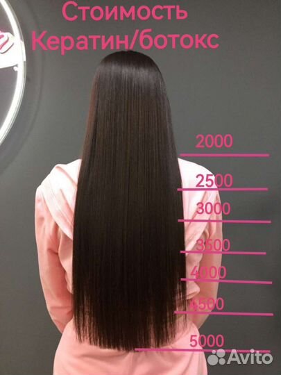 Кератин, ботокс