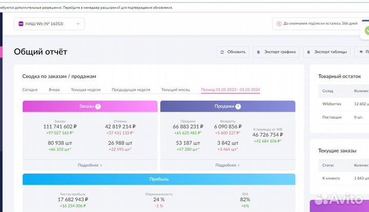 Готовый бизнес под ключ на маркетплейсе гарантия