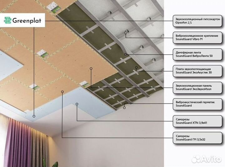 Звукоизоляция профессиональная для потолка