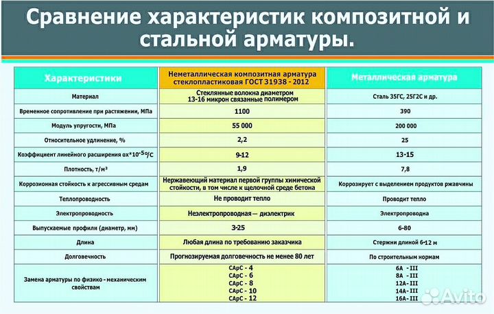 Арматура от производителя