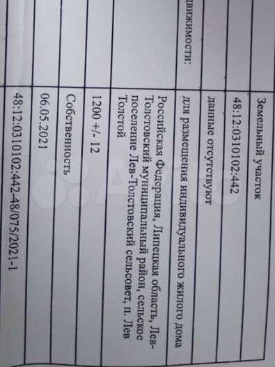 Участок 13 сот. (ИЖС)