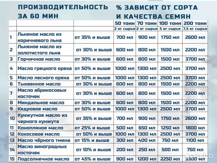 Маслопресс холодного отжима 100 тонн MasterPress