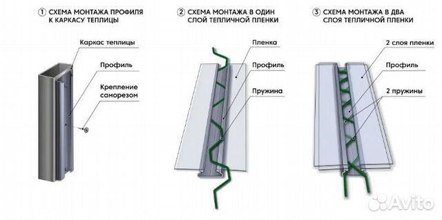 Лента для крепления пленки к теплице