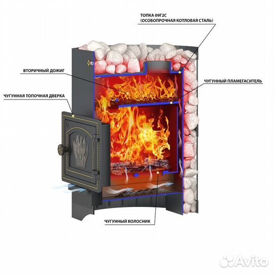 Печь для бани везувий Скиф Стандарт 12 (дт-3) б/в