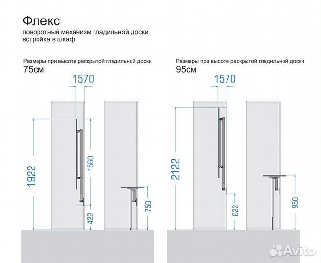 Поворотный механизм гладильной доски