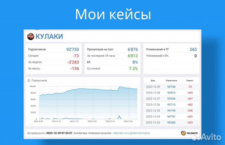 Закупка рекламы в Телеграм