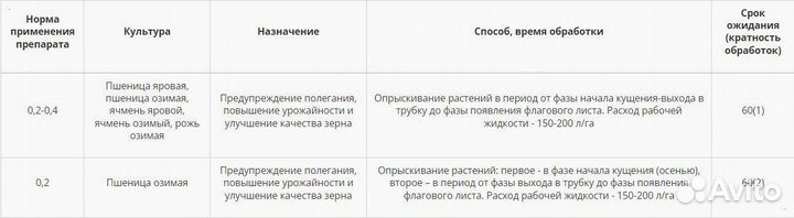 Регулятор роста Моддус