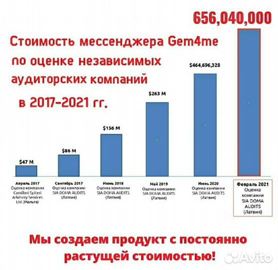 Инвестиции в IT