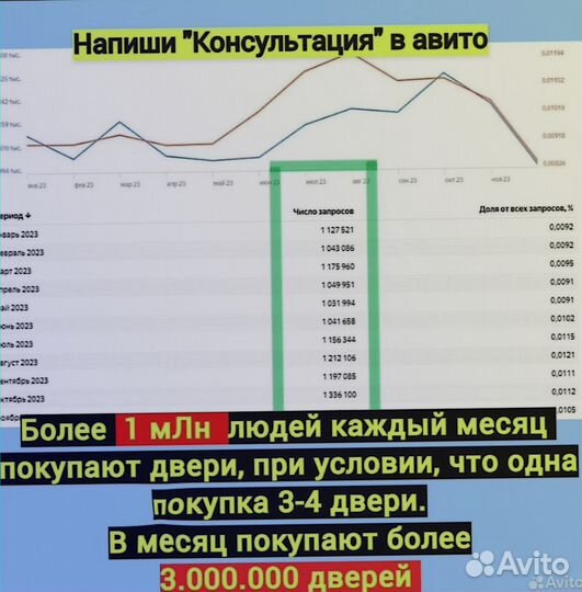 Ищу партнера по бизнесу