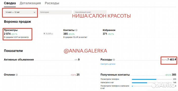 Авитолог. Услуги Авитолога. Продвижение на Авито