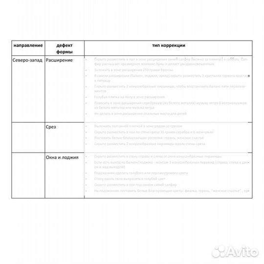 Проектирование по Васту