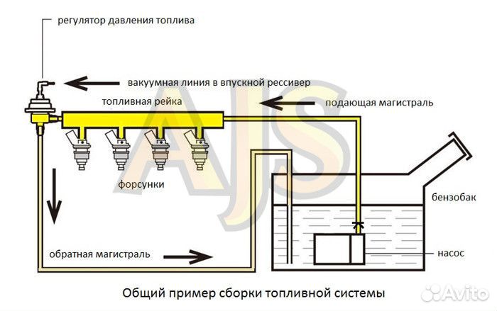 Топливный регулятор Tomei Type L с манометром